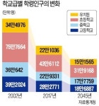 새 아파트 따라 바뀌는 서울 사교육 지도… 마곡·아현 미래 학군 급부상
