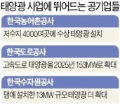 저수지·고속도로에도… 공기업들 마구잡이式 태양광 투자