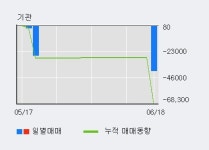 [한경로보뉴스] 삼우엠스 20% 이상 상승, 오전에 전일 거래량 돌파. 195% 수준