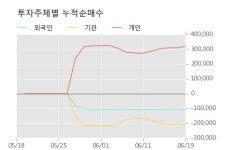 [한경로보뉴스] 세종메디칼 5% 이상 상승, 거래량 큰 변동 없음. 33,999주 거래중