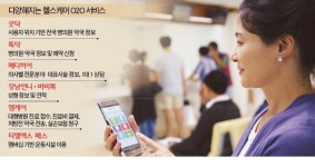 쑥쑥 크는 헬스케어 O2O 시장을 잡아라