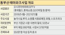 동부산 테마파크 내년 4월 첫삽 뜬다