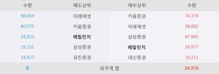 [한경로보뉴스] 네패스 5% 이상 상승, 패키징 기술력으로 승부하는 기업