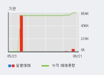 [한경로보뉴스] 버추얼텍 5% 이상 상승, 주가 20일 이평선 상회, 단기·중기 이평선 역배열