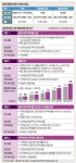 34만8000명 종부세 오른다… 다주택자는 동시 인상 폭탄