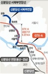 신분당선 서북부연장 3수 만에 타당성 조사… 은평뉴타운·삼송 기대