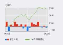 대림제지위탁급식 | [한경로보뉴스] '대림제지' 5% 이상 상승, 개장 직후 거래 활발 24.4만주 거래중