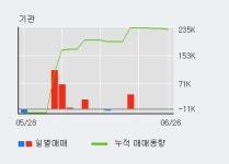 대림제지위탁급식 | [한경로보뉴스] '대림제지' 5% 이상 상승, 개장 직후 거래 활발 24.4만주 거래중
