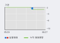 [한경로보뉴스] 자연과환경 5% 이상 상승, 전일 외국인 대량 순매수