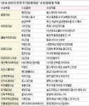 지진에도 거뜬 100년 아파트… 바다를 품은 초고층 주상복합