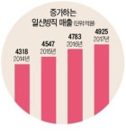 [경영탐구] 더바디샵·고디바·신동와인 성공시킨 섬유회사… 67년 된 일신방직의 사업 다각화 매직