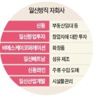 [경영탐구] 더바디샵·고디바·신동와인 성공시킨 섬유회사… 67년 된 일신방직의 사업 다각화 매직