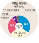 [경영탐구] 더바디샵·고디바·신동와인 성공시킨 섬유회사… 67년 된 일신방직의 사업 다각화 매직