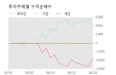 [한경로보뉴스] 성신양회2우B 20% 이상 상승, 외국계 증권사 창구의 거래비중 8% 수준