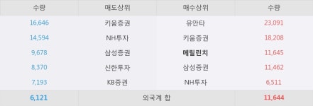 [한경로보뉴스] 인콘 5% 이상 상승, 유망 바이오 투자, 주목해야 할 기업으로 변화함 - 토러스투자증권, N.R (Initiate)
