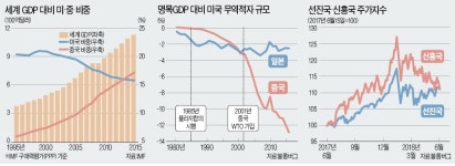 [뉴스의 맥] 미·중 관세전쟁과 新 3高… 한국 경제 '퍼펙트 스톰' 대비해야