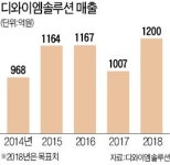 친환경에 꽂힌 케이블 소재 강자
