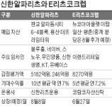 오피스 100% 임대 마친 판교 알파돔… 네이버·블루홀 등 입주 채비