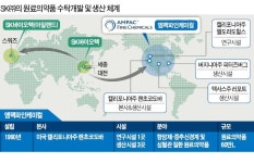SK(주), 美 톱10에 드는 우량 의약품社 품었다