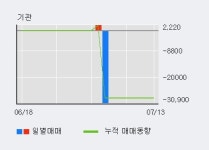 [한경로보뉴스] 유에스티 10% 이상 상승, 전일 외국인 대량 순매수