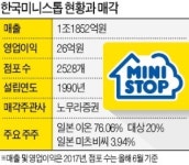한국미니스톱 매물로 나온다