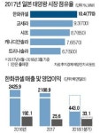 아버지뚝심-아들의 뒷심, 父子의 태양광 합심… 한화, 日서 환하게 웃다