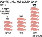 올드카? 내 눈엔 골드카