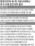 수개월 軍 설득… 군사보호구역 풀어 공단 조성한 양주시
