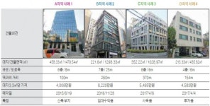 교대역 사거리 상권 빌딩 매매사례 분석
