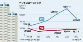[집코노미] 집으로 돈 벌고 싶다면 5개의 황금열쇠를 잡아라