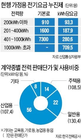 서울-경기 초유의 폭염 속 극한호우로 농작물에도 타격, 다음주 전국 집중호우 예상