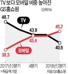 와이에스홈쇼핑(TV) | '모바일 홈쇼핑' 된 TV 홈쇼핑