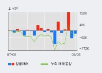 [한경로보뉴스] 제이준코스메틱 5% 이상 상승, 최근 3일간 기관 대량 순매수