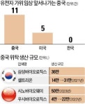 주식회사바이오스타줄기세포기술연구원칠곡공장 | 中 유전자 가위·줄기세포 연구 속도전… '복제약 공장'서 '新藥 선진국' 변신