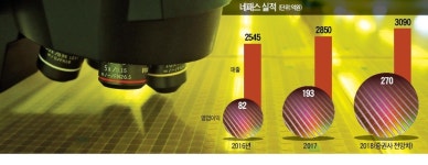 더 얇고, 작게… 車 전장화에 불붙은 반도체 패키징 경박단소 경쟁