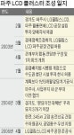 노무현 정부의 결단… 수도권 규제 돌파한 파주 LCD 단지