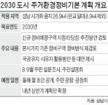 27년 된 분당 재건축 시동… 성남시 계획 수립 중