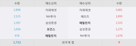 [한경로보뉴스] '신세계인터내셔날' 5% 이상 상승, 화장품의 선전 - BNK투자증권, 매수