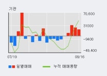 [한경로보뉴스] 한올바이오파마 5% 이상 상승, 기관 5일 연속 순매수(8.6만주)
