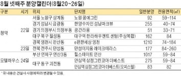 부산 힐스테이트 연산 등 모델하우스 개장