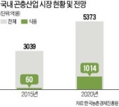 식용곤충 미래 식량으로 뜬다