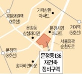 문정동136 재건축 부담금 내주 통보