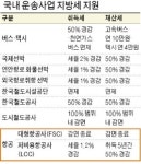 항공사 지방稅 감면 종료 재검토를