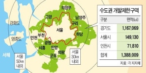 서울 도심 낡은 집 방치한 채… 수도권 허파 그린벨트만 파헤쳐