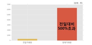 [한경로보뉴스] 중앙에너비스 10% 이상 상승, 전일 보다 거래량 급증, 거래 폭발. 6,348주 거래중