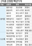 불로식당·부산복집 등 14곳 백년가게