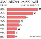 강력대책 예고에도 아파트 신고가 봇물… 전문가 실수요자 추격매수는 자제해야