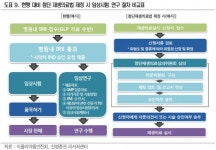 [한민수의 바이오노믹스]첨단재생의료법 발의…세포치료 新시장 열리나?