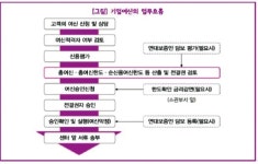 [금융 NCS 공부합시다] 기업 여신은 대출만 있는 게 아니죠...은행감독규정을 잘 지켜야 손해 줄여요