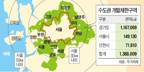 환경보호 위해 개발 제한하는 그린벨트… 정부 공공택지 개발 발표에 찬반 충돌
